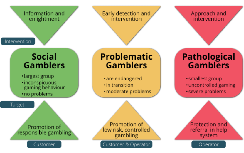 Casino Guru establishes a scholarship to promote the idea of responsible gambling